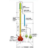 柴田科學(xué)SIBATA蒸餾裝置 OD 系列 OD-10 型,OD-10 型