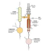 柴田科學(xué)SIBATA薄膜蒸發(fā)器 薄膜濃縮器 FE-80型,FE-80型