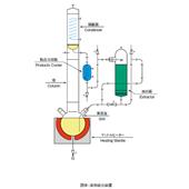 柴田科學(xué)SIBATA固液萃取儀 SD系列 SD-50型,SD-50型