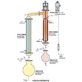 柴田科學(xué)SIBATA金屬制強(qiáng)制薄膜濃縮裝置FE-100S型柴田科學(xué)SIBATA金屬制,FE-100S型